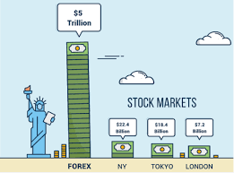 Forex Trading vs Indian Stock Market